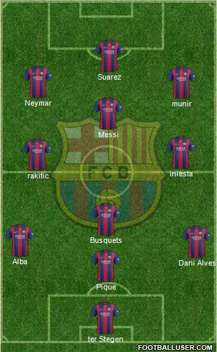 F.C. Barcelona Formation 2015