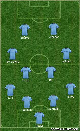 Manchester City Formation 2015