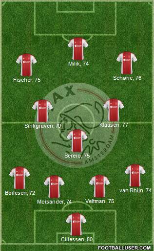 AFC Ajax Formation 2015