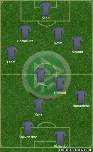 Germany Formation 2015