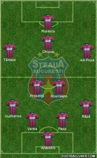 FC Steaua Bucharest Formation 2015