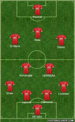 Manchester United Formation 2015