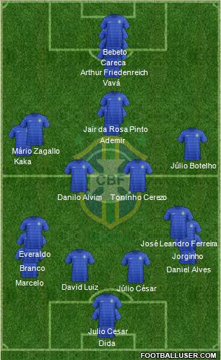 Brazil Formation 2015