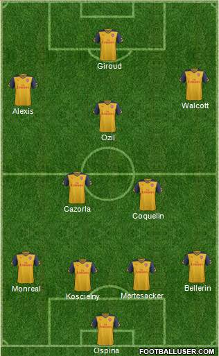 Arsenal Formation 2015