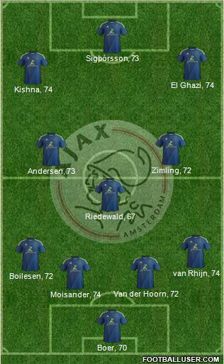AFC Ajax Formation 2015