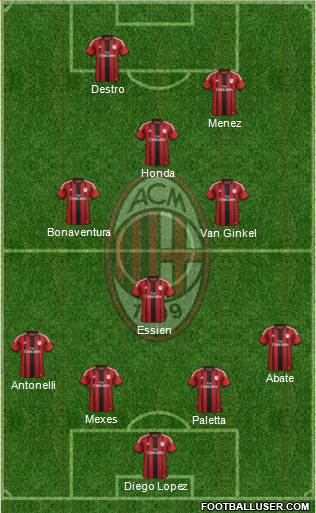 A.C. Milan Formation 2015
