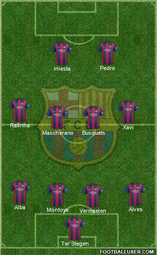 F.C. Barcelona Formation 2015