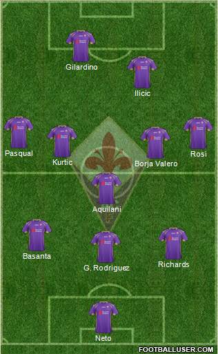 Fiorentina Formation 2015