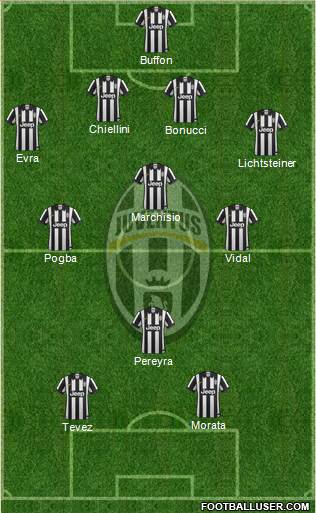 Juventus Formation 2015