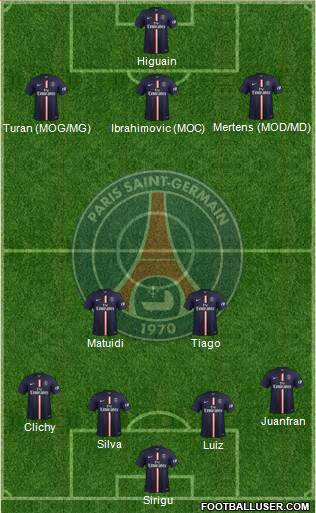 Paris Saint-Germain Formation 2015
