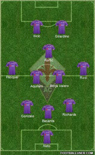 Fiorentina Formation 2015