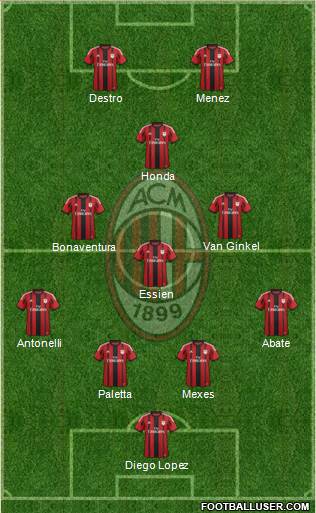 A.C. Milan Formation 2015