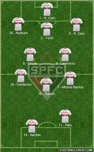 São Paulo FC Formation 2015