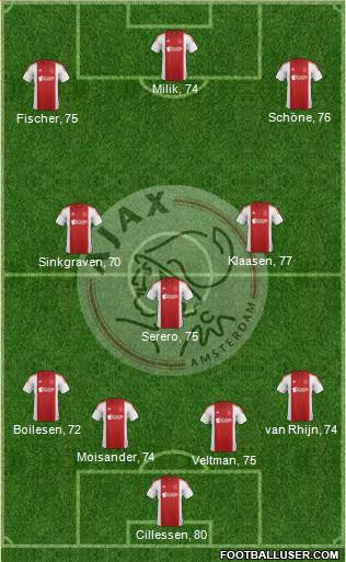 AFC Ajax Formation 2015