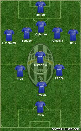 Juventus Formation 2015