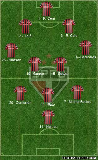 São Paulo FC Formation 2015