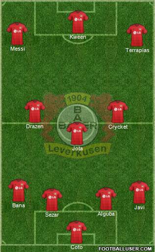 Bayer 04 Leverkusen Formation 2015