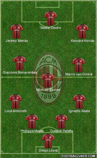 A.C. Milan Formation 2015