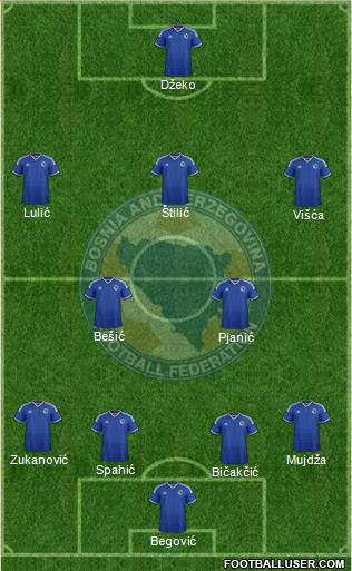 Bosnia and Herzegovina Formation 2015
