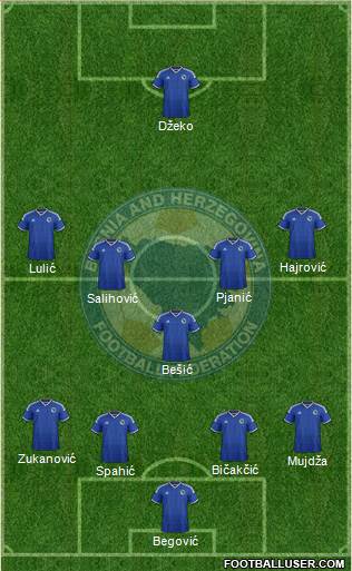 Bosnia and Herzegovina Formation 2015