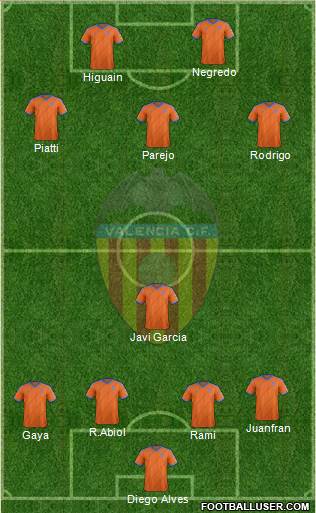 Valencia C.F., S.A.D. Formation 2015