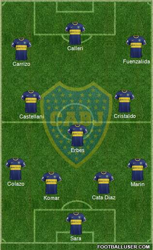 Boca Juniors Formation 2015