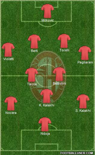 Rimini Formation 2015