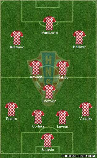 Croatia Formation 2015