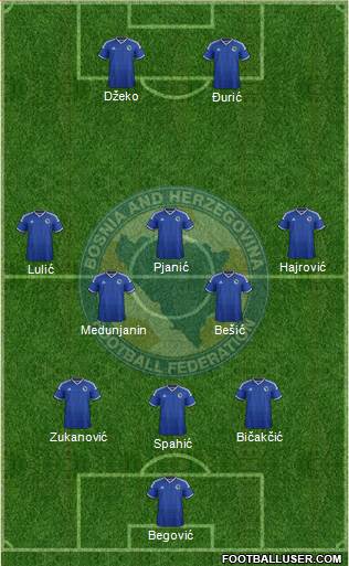Bosnia and Herzegovina Formation 2015
