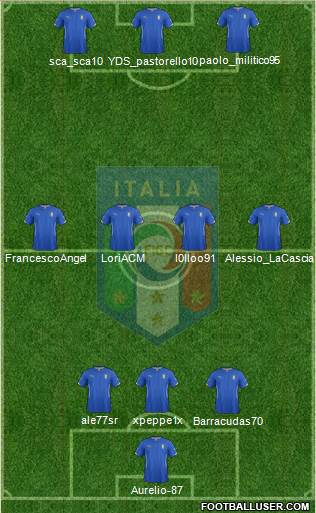 Italy Formation 2015