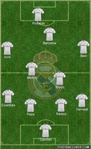 Real Madrid C.F. Formation 2015