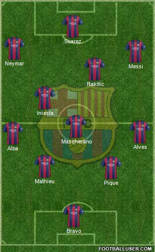 F.C. Barcelona Formation 2015
