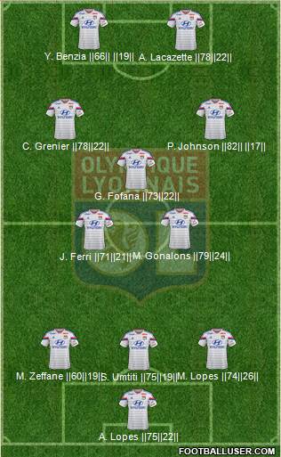 Olympique Lyonnais Formation 2015