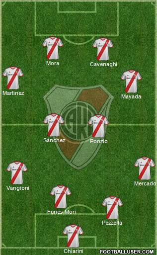 River Plate Formation 2015