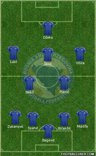 Bosnia and Herzegovina Formation 2015