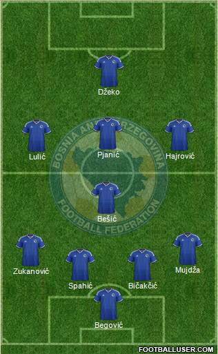 Bosnia and Herzegovina Formation 2015