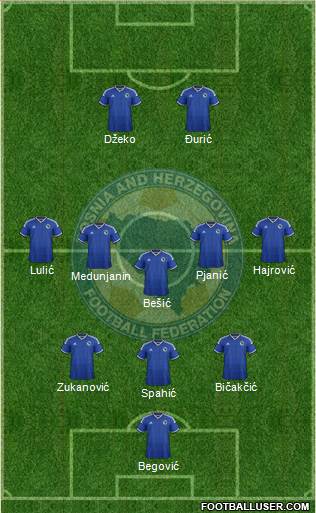 Bosnia and Herzegovina Formation 2015