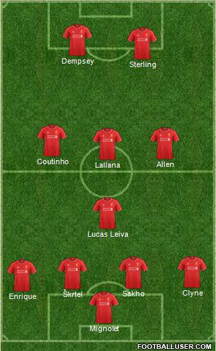 Liverpool Formation 2015