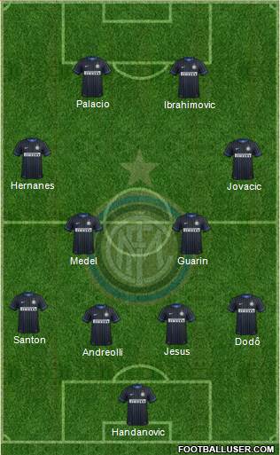 F.C. Internazionale Formation 2015