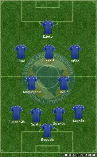 Bosnia and Herzegovina Formation 2015