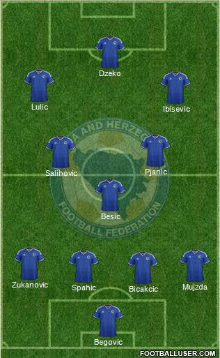 Bosnia and Herzegovina Formation 2015