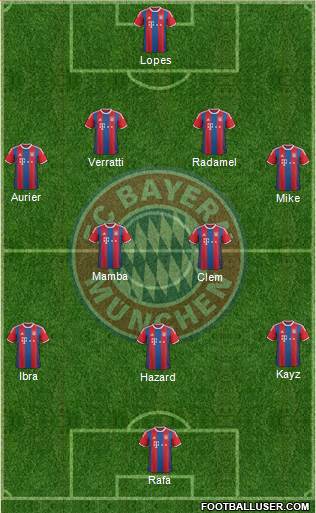 FC Bayern München Formation 2015