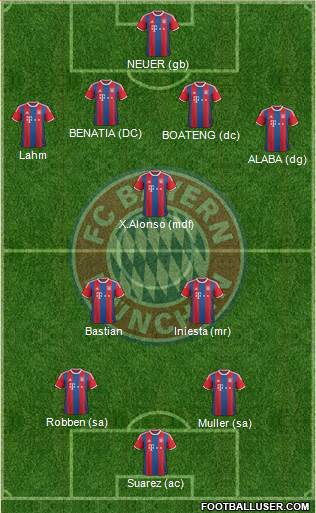 FC Bayern München Formation 2015