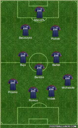 New England Revolution Formation 2015