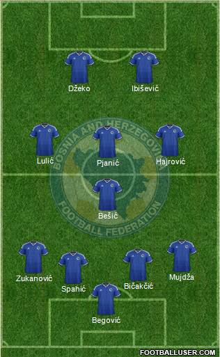 Bosnia and Herzegovina Formation 2015