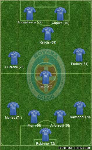 Novara Formation 2015