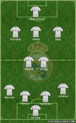 Real Madrid C.F. Formation 2015