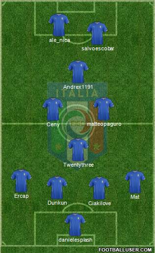 Italy Formation 2015