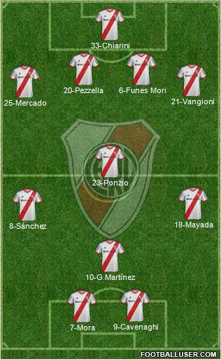 River Plate Formation 2015
