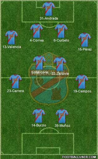 Arsenal de Sarandí Formation 2015